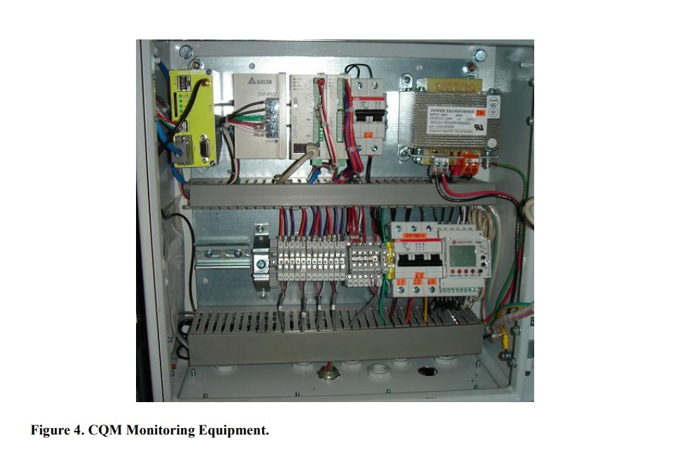 cqm monitoring equipment